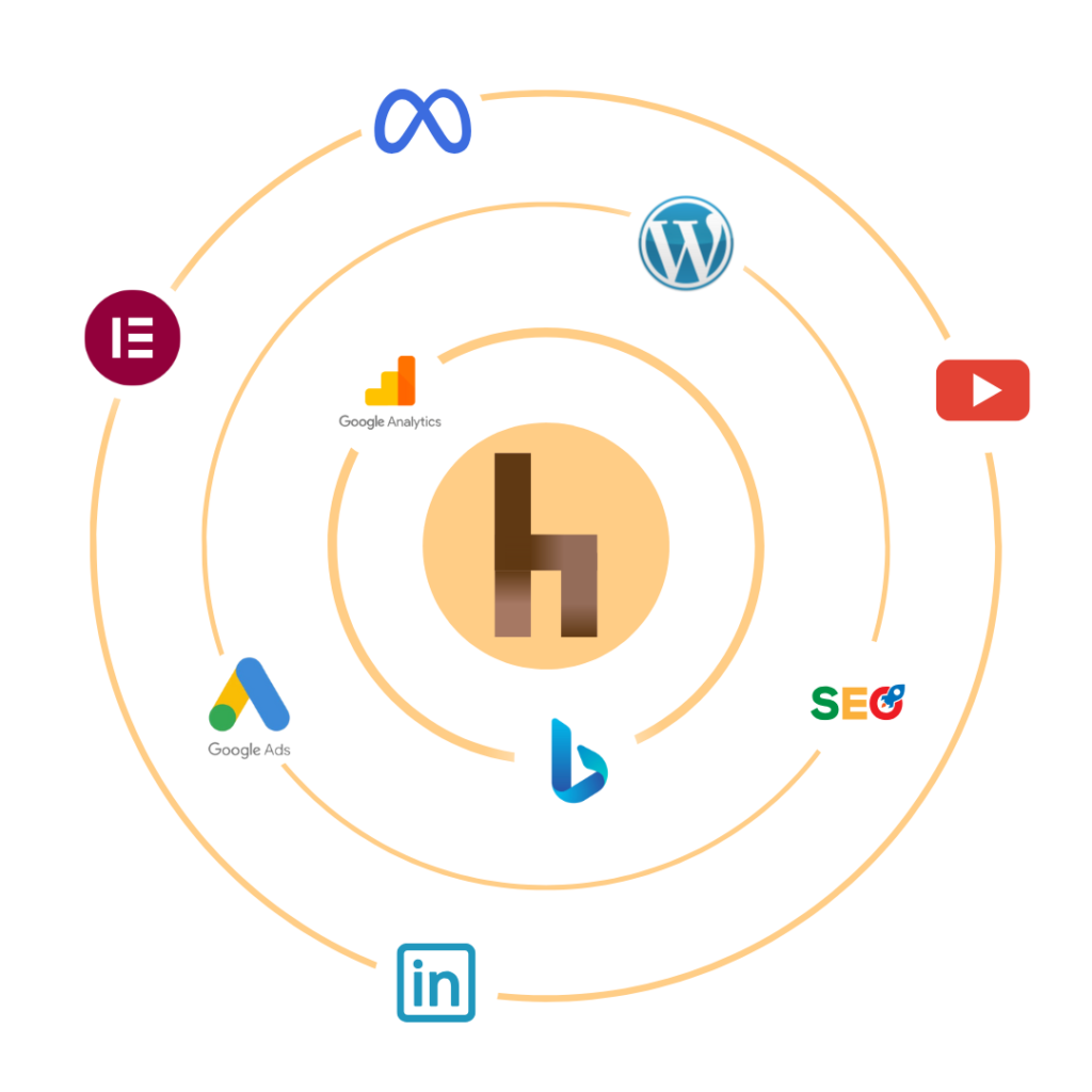 House of marketing, performance marketing agency, digital marketing agency, PPC and social media marketing agency, SEO agency, Lead generation agency, Best performance marketing agency, ROI-driven marketing agency