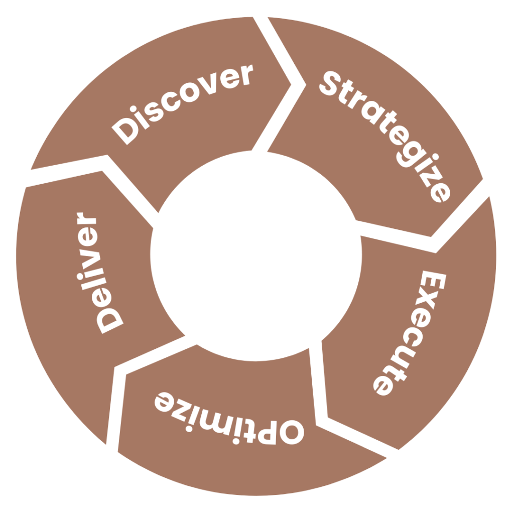 House of marketing, performance marketing agency, digital marketing agency, PPC and social media marketing agency, SEO agency, Lead generation agency, Best performance marketing agency, ROI-driven marketing agency