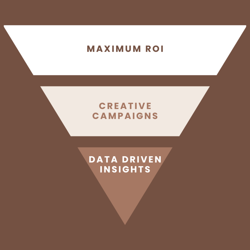 House of marketing, performance marketing agency, digital marketing agency, PPC and social media marketing agency, SEO agency, Lead generation agency, Best performance marketing agency, ROI-driven marketing agency
